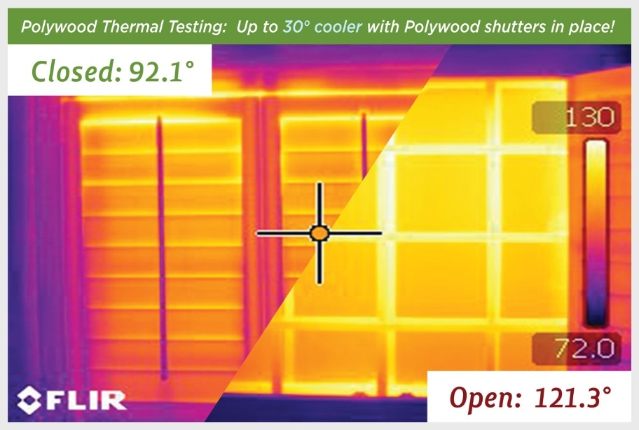 Thermal image with closed shutters temp 92 degree F and with shutters open it is 121 degree F.